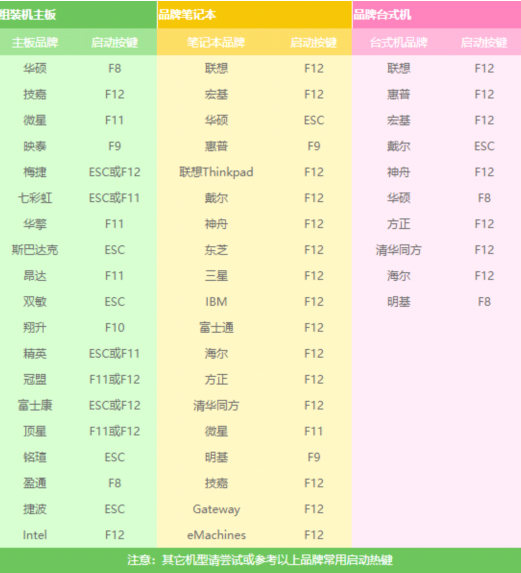 Uװwin7