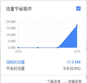 谷歌浏览器的五种优化方法,谷歌浏览器优化技巧,一键重装系统