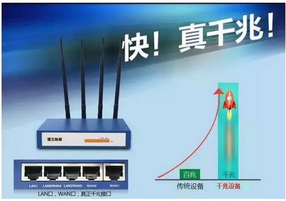 100M光纤宽带上网速度就一定快吗