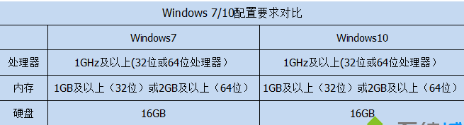 win7