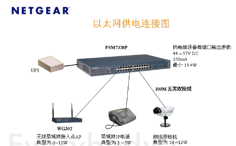 以太网网络